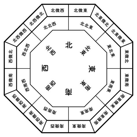 宅向|風水＜中国情報局＞やさしい風水入門～建物の吉凶、。